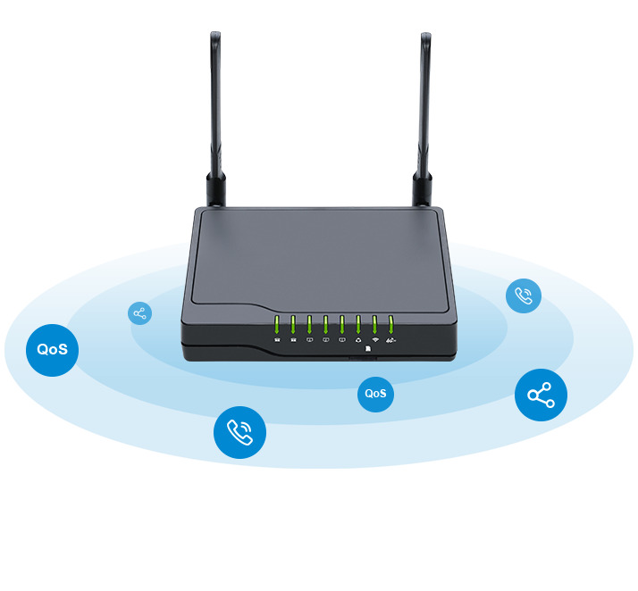 Make SIP calls with VoIP router FWR7102 Make SIP calls with VoIP router FWR7102