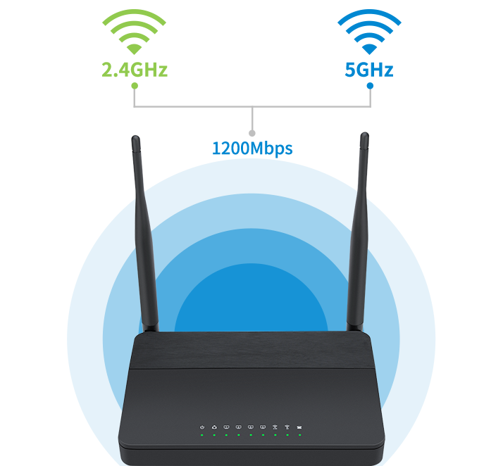 VoIP router FWR9601 supports Dual-Band Wi-Fi VoIP router FWR9601 supports Dual-Band Wi-Fi