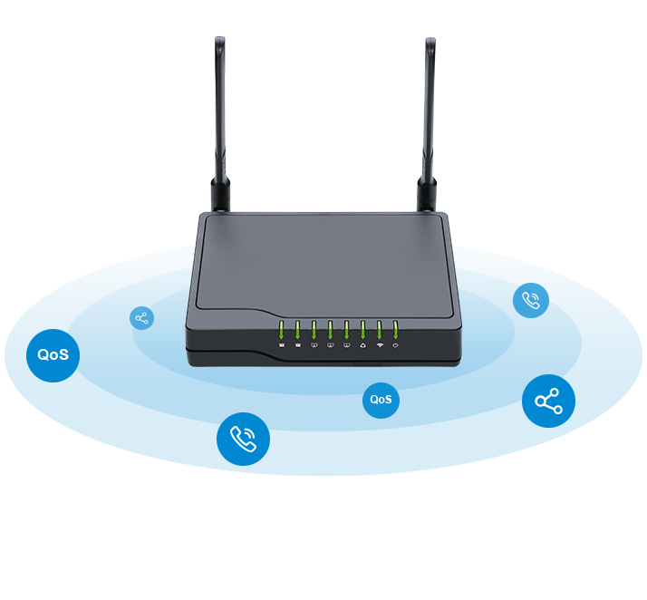 VoIP router FWR8101 delivers SIP voice call VoIP router FWR8101 delivers SIP voice call