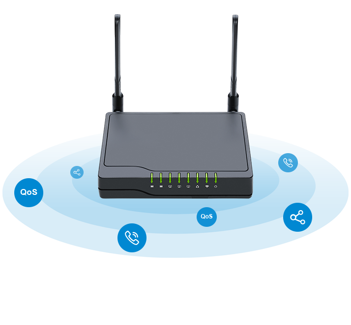 VoIP router FWR8102 delivers SIP voice call VoIP router FWR8102 delivers SIP voice call