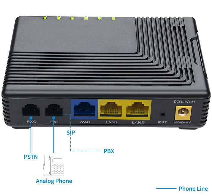 VoIP adapter FTA5111 can not only provide 1 SIP line for users to make calls but also make you enjoy PSTN calls.
