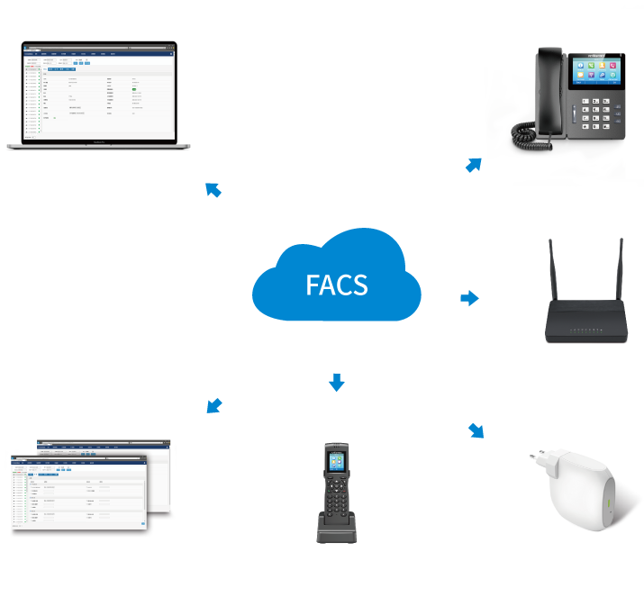 efficient management - FACS efficient management - FACS